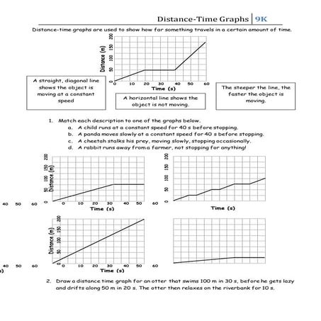 Drawing Speed Time Graphs Worksheet