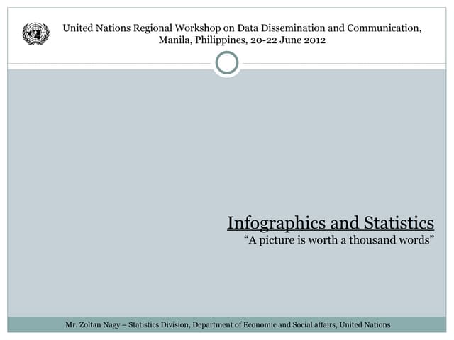 Manila Workshop Infographics