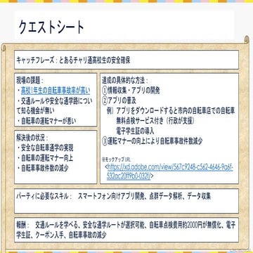 静岡県アイデアソンin浜松のグループ4