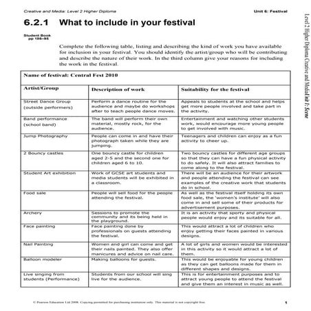 6.2.1 What to include in your festival