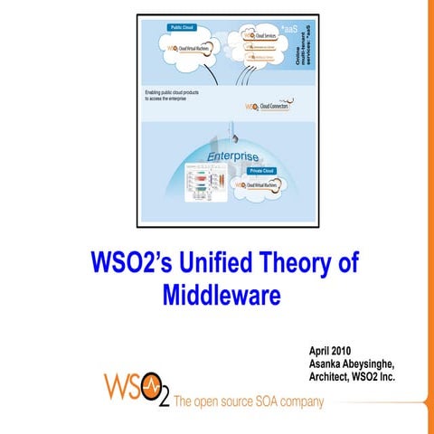 WSO2s Unified Theory Of Middleware