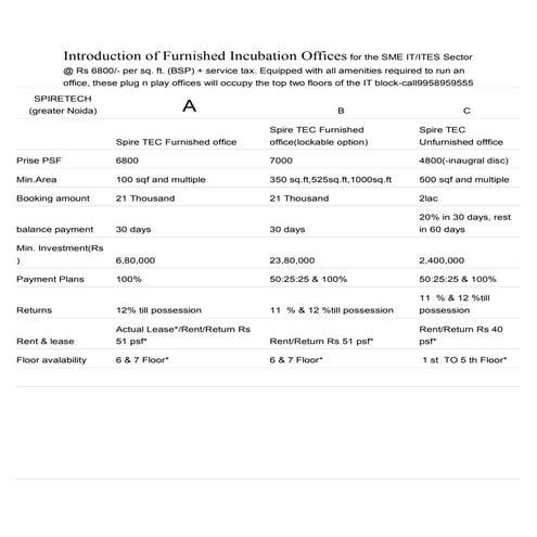 Wtc call-9958959555-furnished incubation offices