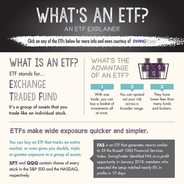 What exactly is an ETF? PDF