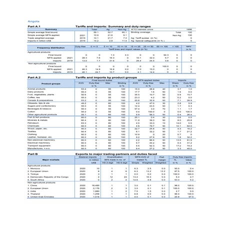 WTO - Tariff and Imports - Angola.pdf