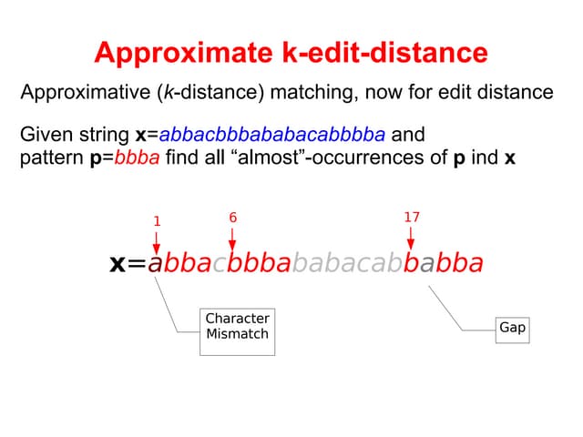 Wu  Mamber (String Algorithms 2007)