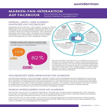 Wunderman Whitepaper - Marken Fan Interaktion