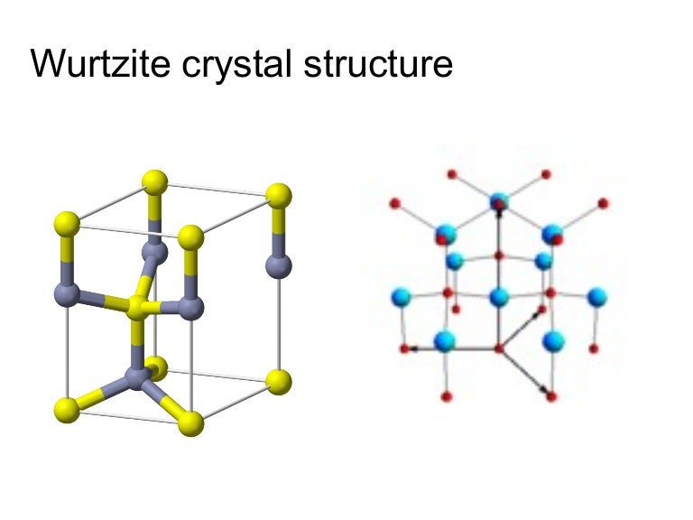 Wurtzite crystal structure