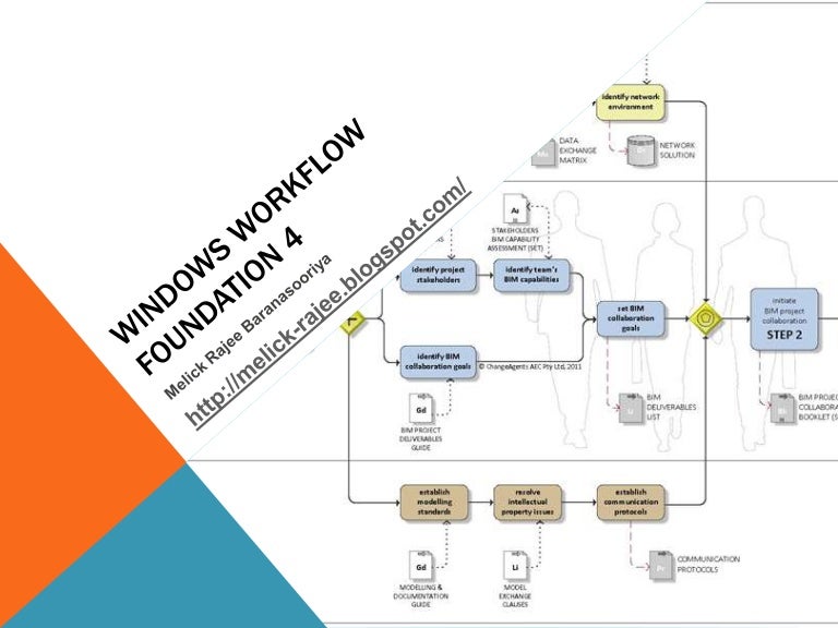 Introduction To Windows Workflow Foundation 4.0
