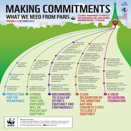 Making Commitments | What We Need From Paris