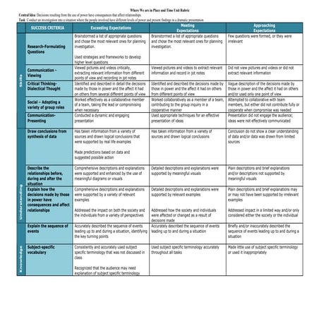 Wwpt unit rubric ver 2