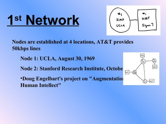 How the Internet Started