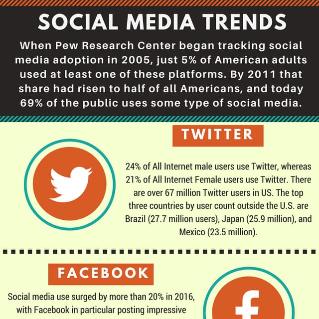 Social Media Usage 2024/2025 Research Topics | DOCX