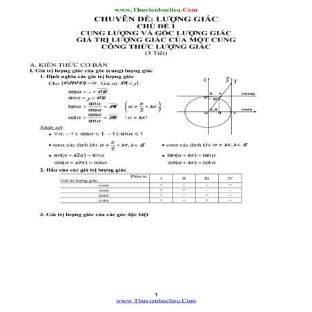 Nhung cong thuc luong giac co ban | DOC