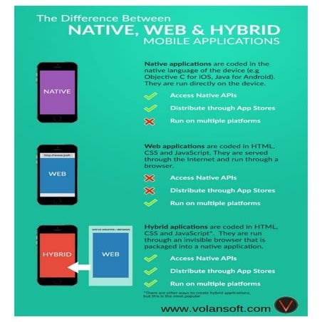 Cross platform mobile application development | PDF