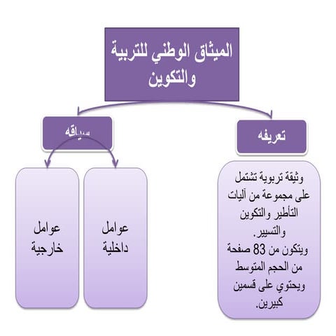 تلخيص الميثاق الوطني للتربية والتكوين.ppt
