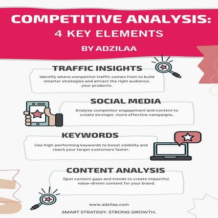 Competitive Analysis Key Elements by Adzilaa
