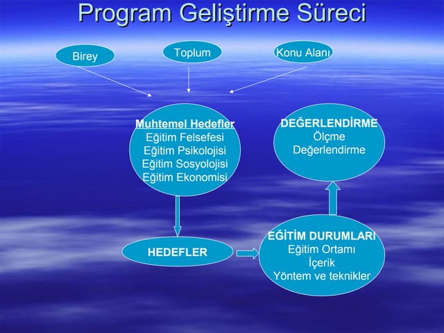 Www.kpss10.com    program geliştirme süreci