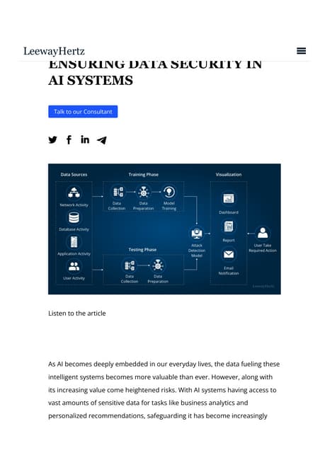 Data security in AI systems