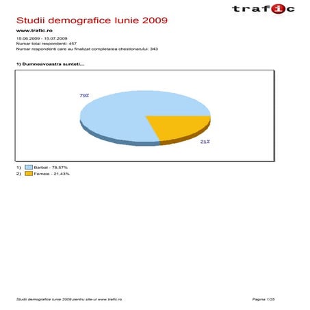 Studii demografice iunie 2009 pentru site-ul trafic.ro