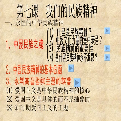 (新课标在线 Www Xin Kb Net)高二政治第七课我们的民族精神(一).Ppt