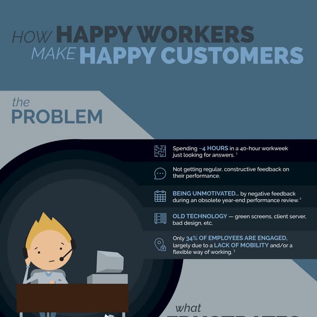 How Happy Workers Make Happy Customers 