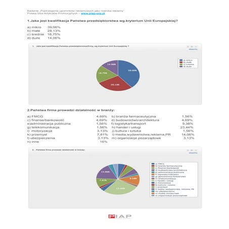 81,25% marketerów uważa upominki za atrakcyjny nośnik reklamy