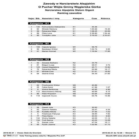 Virtual NA visual data 2