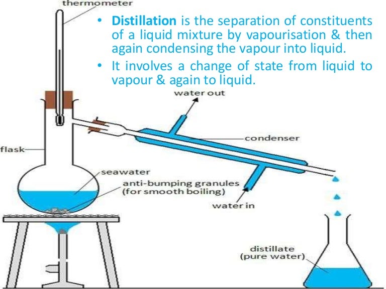 Distillation and Evaporation