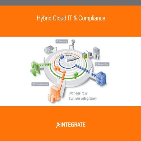 Hybrid Cloud IT & Compliance – Integrierte Prozessabwicklung trotz regulatori...