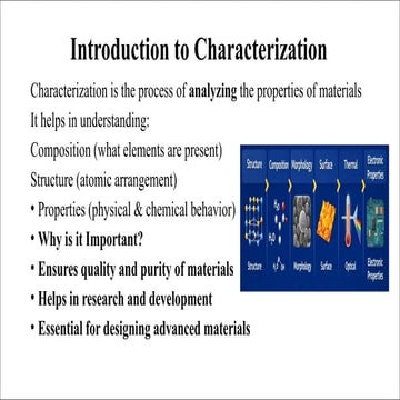 Comprehensive Overview of Material Characterization and X-Ray ...