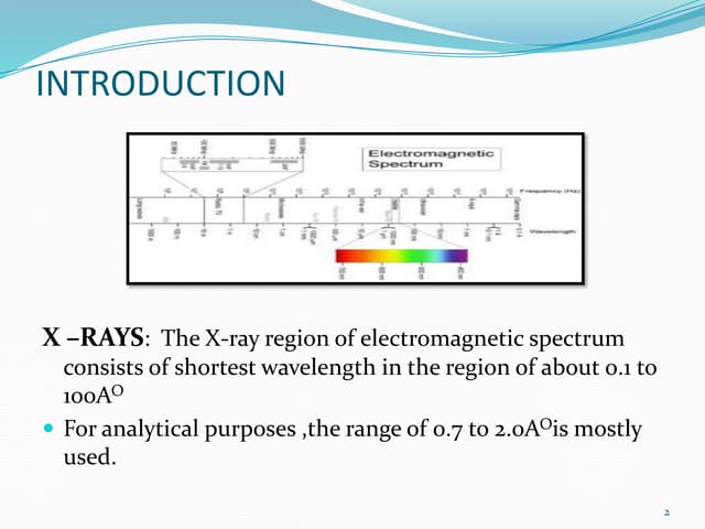 X-Ray diffraction Spec methods for analysis