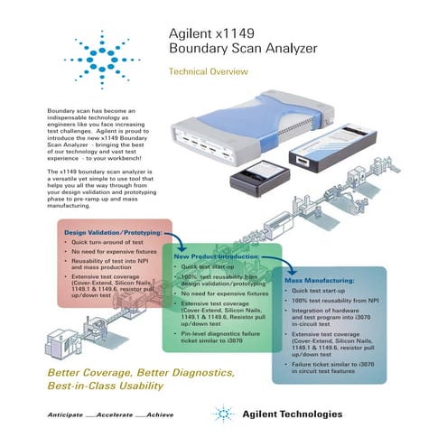 Agilent x1149 Boundary Scan Analyzer