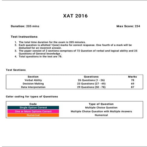 XAT 2016 Previous Year Question Paper | PDF