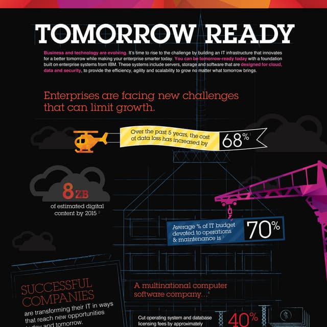 Enterprises are facing new challenges that can limit growth.