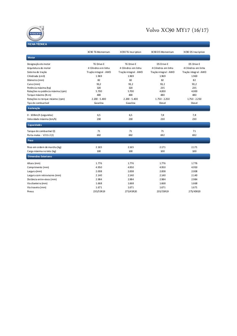 Ficha técnica Volvo XC90