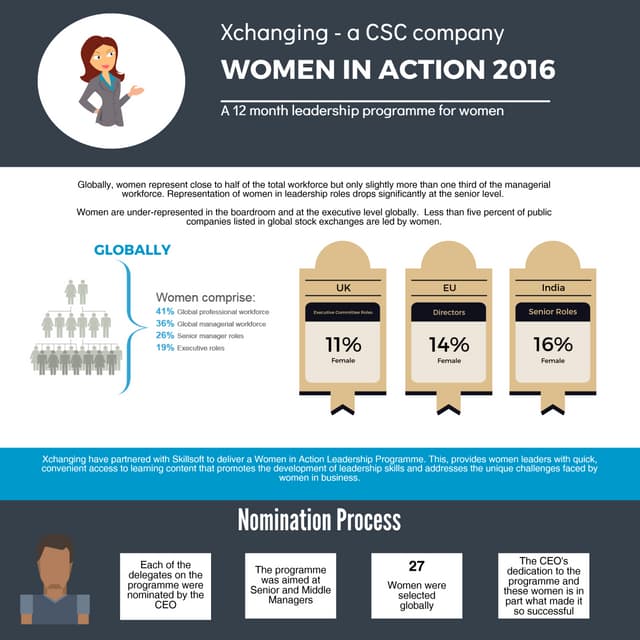 Xchanging: Skillsoft Women in Action Program