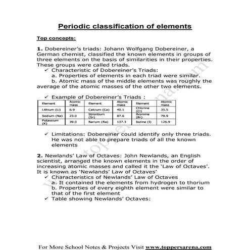 Chemistry project Class 10 CBSE(Periodic Table) | PPTX