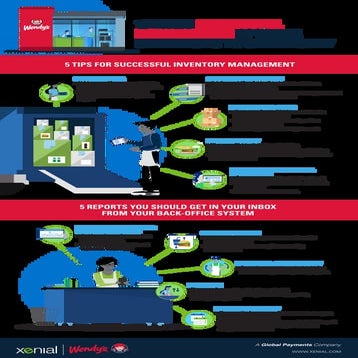 Xenial optimize operations infographic_wendys