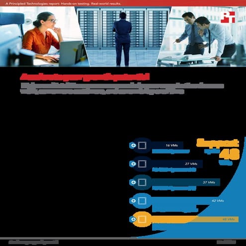 Accelerate your growth potential