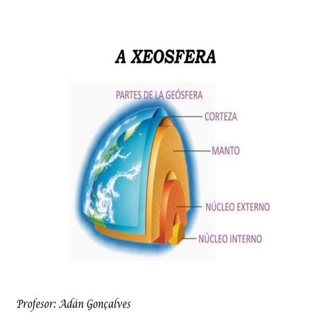 Xeosfera