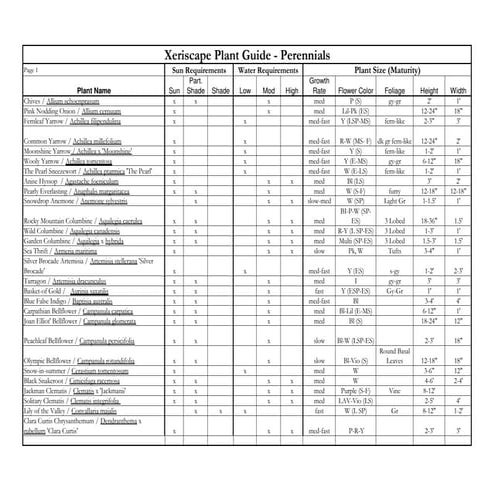 Xeriscape Plant Guide: Perennials - Fargo, North Dakota