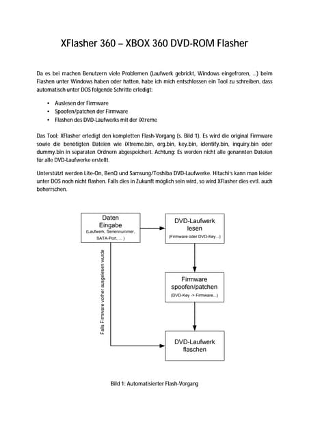 X Flasher 360   How To