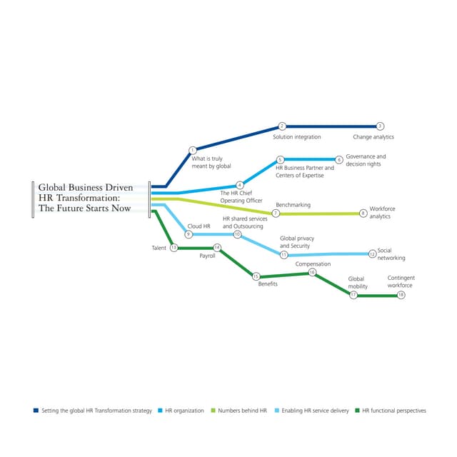 Future Starts Now - Global cons journey