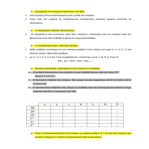 	Περιγραφή του ατομικού προτύπου του BΟΗ