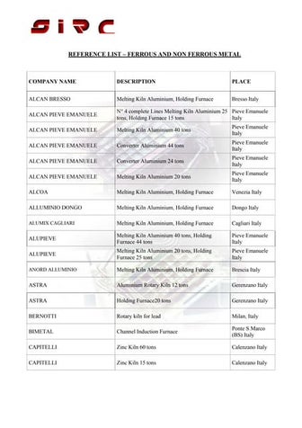 Reference list   ferrous and non ferrous metals