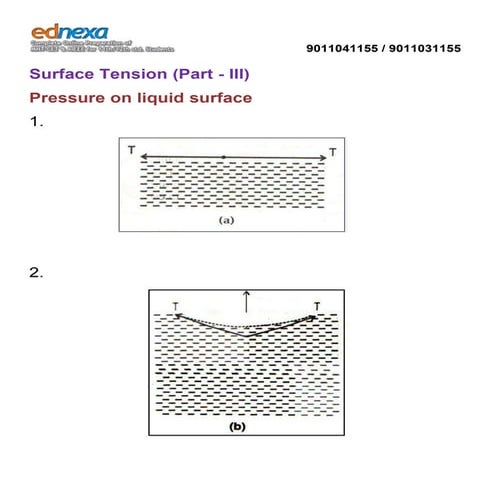 XII - Physic Surface Tension (Part III) for JEE Main 2014