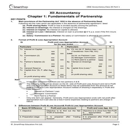 Accounts: Fundamentals of Partnership
