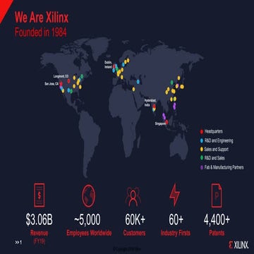 Xilinx Corporate Overview  - Hiring Drive @ Bengaluru