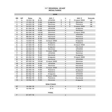 11º Regional UCASF - Resultados dos Jogos