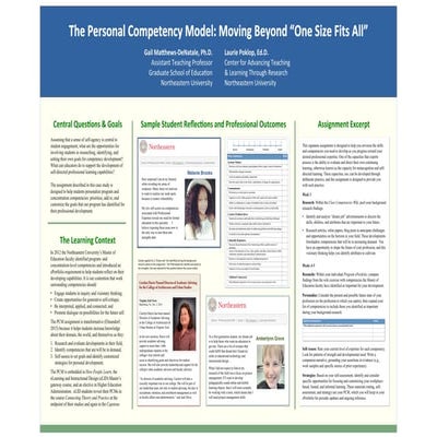Poster - Personal Competencies Model